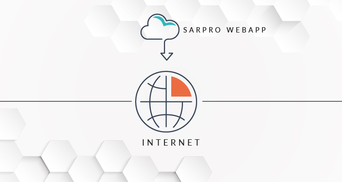 How Sarpro works