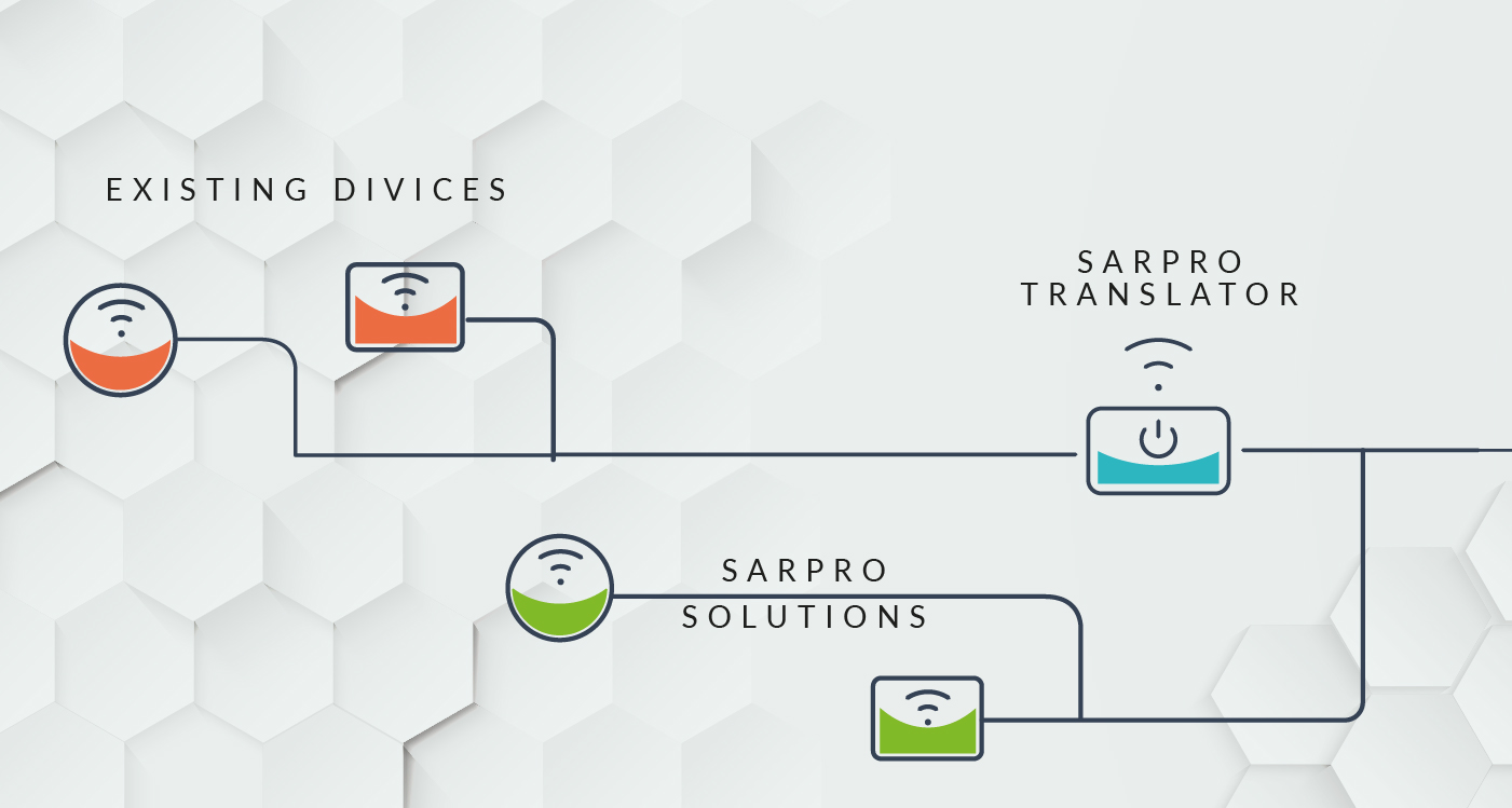 How Sarpro works
