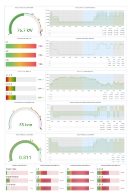 Sarpro Dashboard